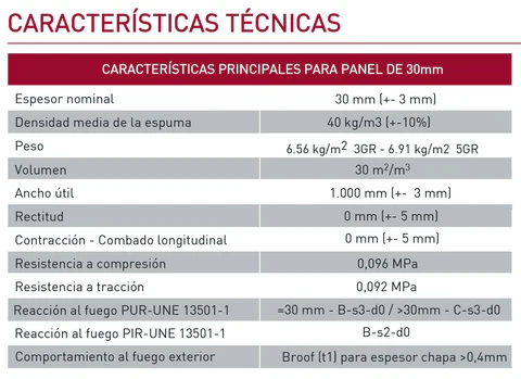 Características técnicas del panel easy agro