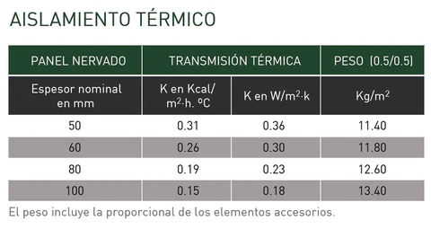 Aislamiento térmico del panel de cubierta de 3 grecas ULTRA