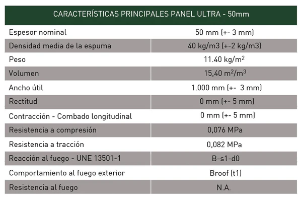Características técnicas del panel de cubierta de 3 grecas ULTRA